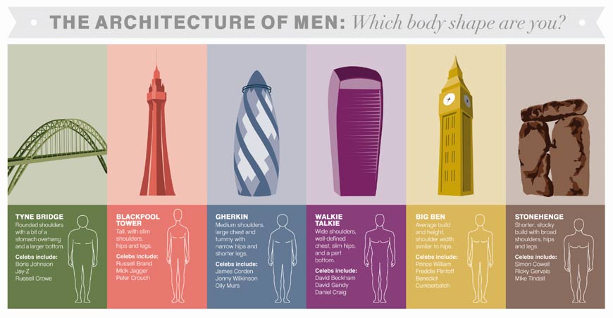 The architecture of men: which body shape are you?